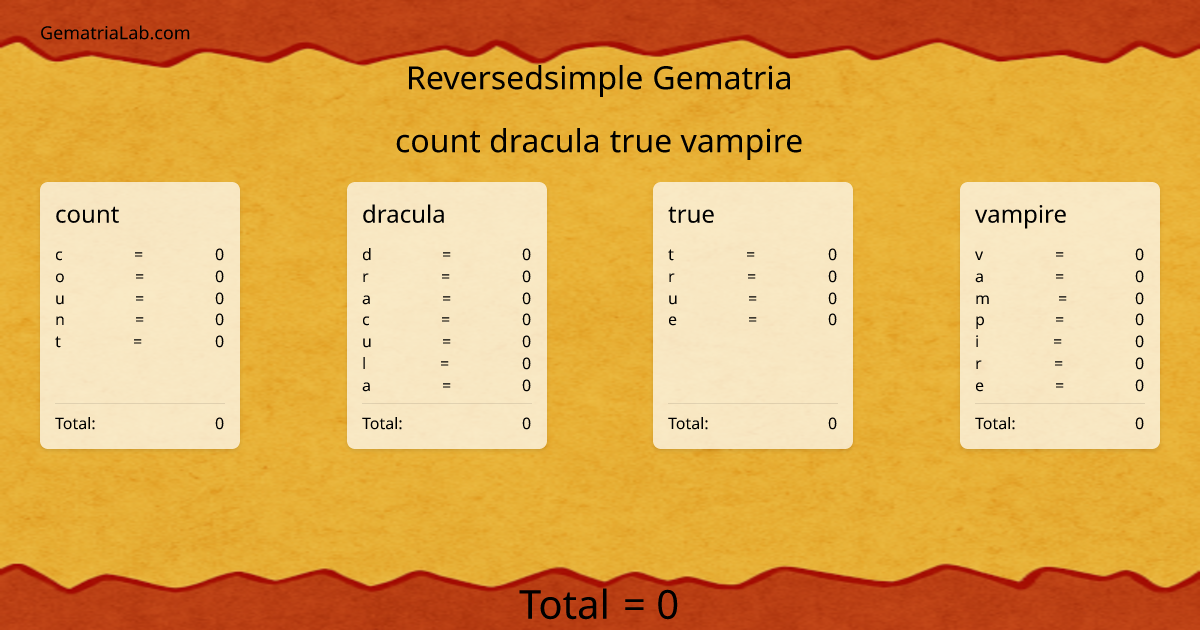 count dracula true vampire in reversedsimple Gematria